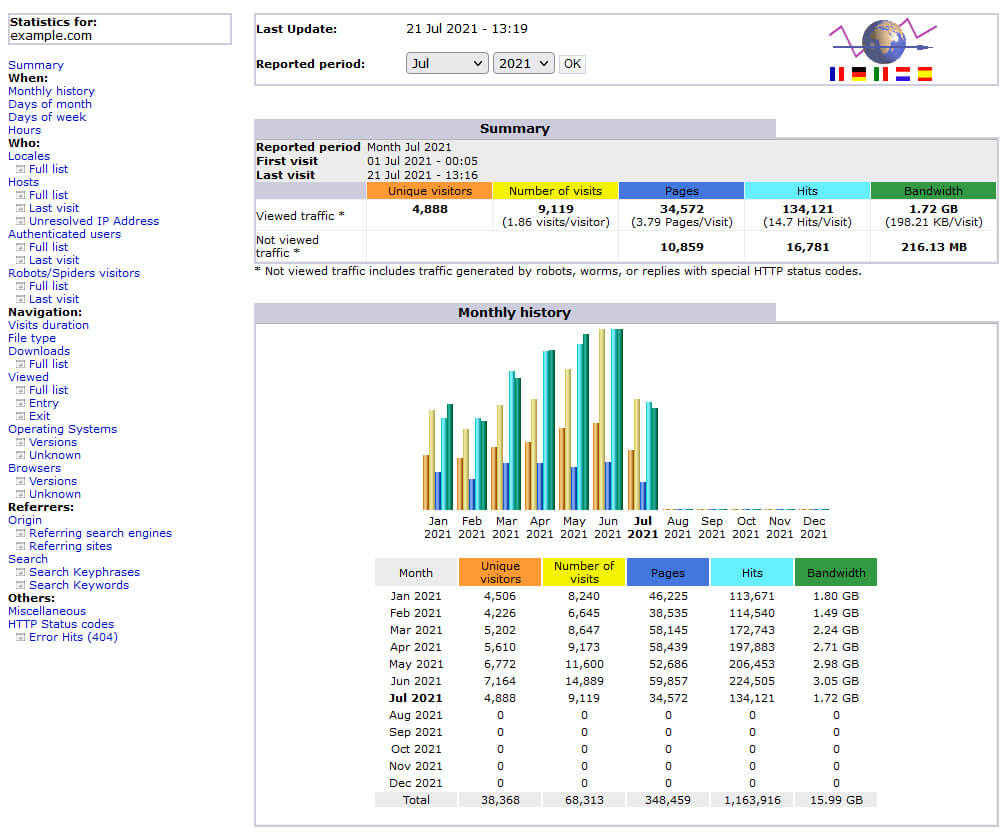 awstats statistics of awstats statistics of